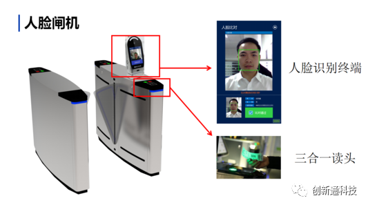 擺閘,三輥閘,速通閘,旋轉(zhuǎn)閘,平移閘,一字閘,人臉識別，