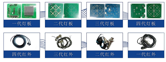 擺閘,三輥閘,速通閘,旋轉(zhuǎn)閘,平移閘,一字閘,人臉識(shí)別，