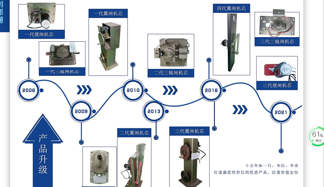 擺閘,三輥閘,速通閘,旋轉(zhuǎn)閘,平移閘,一字閘,人臉識(shí)別，