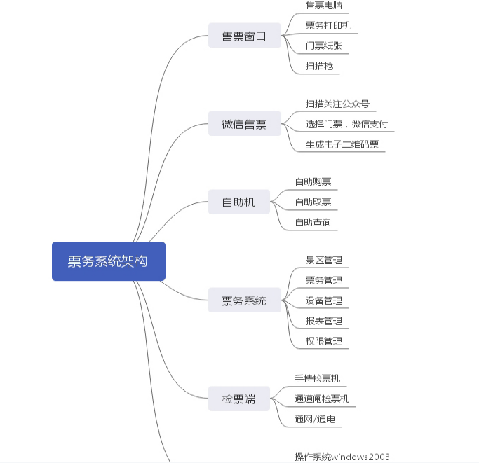 擺閘,三輥閘,速通閘,旋轉(zhuǎn)閘,平移閘,一字閘,人臉識(shí)別，
