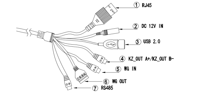 擺閘,三輥閘,速通閘,旋轉(zhuǎn)閘,平移閘,一字閘,人臉識(shí)別，