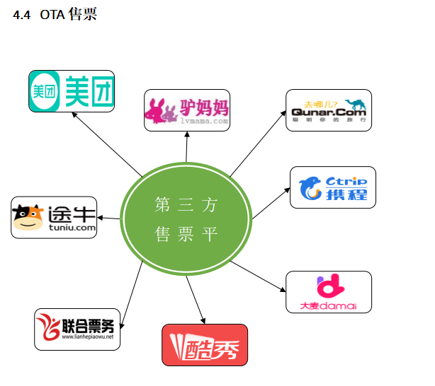 擺閘,三輥閘,速通閘,旋轉(zhuǎn)閘,平移閘,一字閘,人臉識(shí)別，